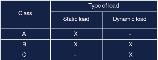 Load table